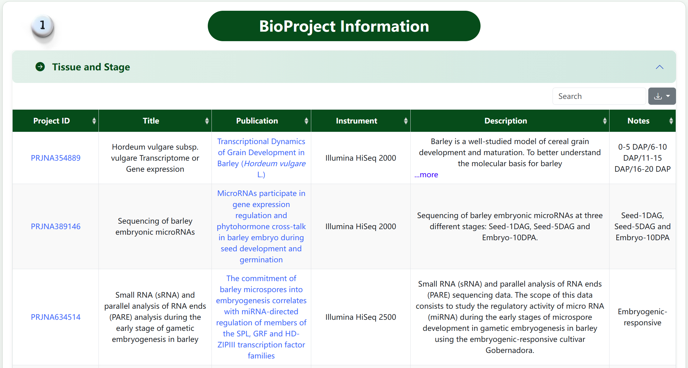 BioProject Information 1
