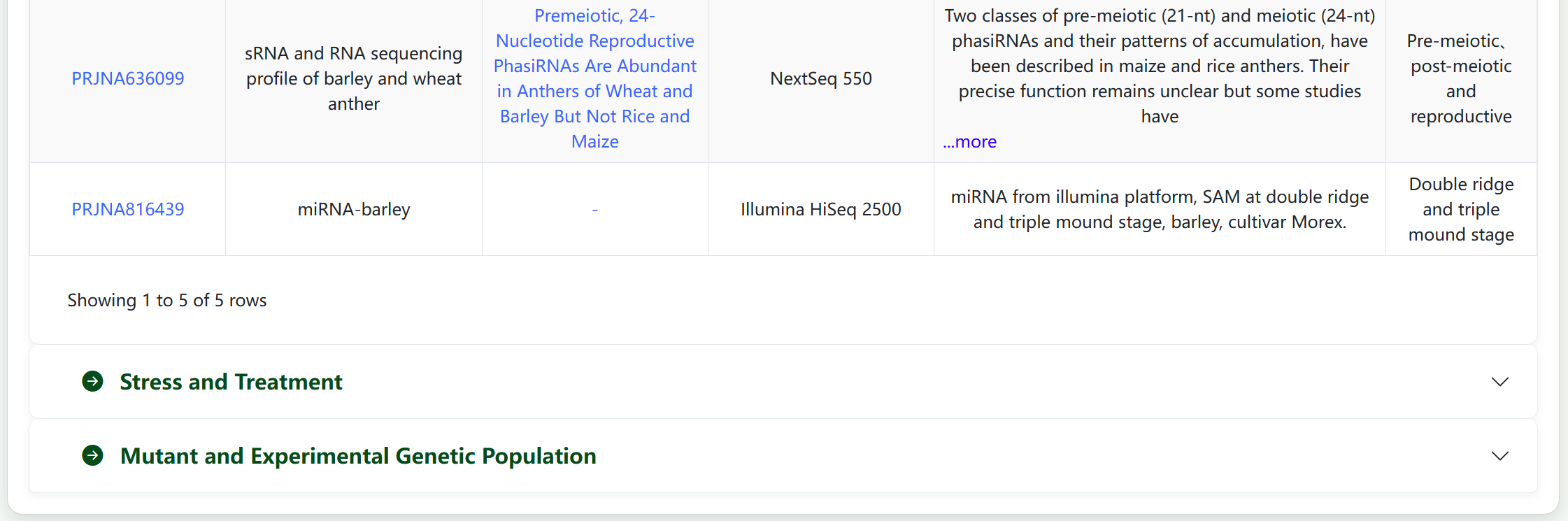 BioProject Information 2