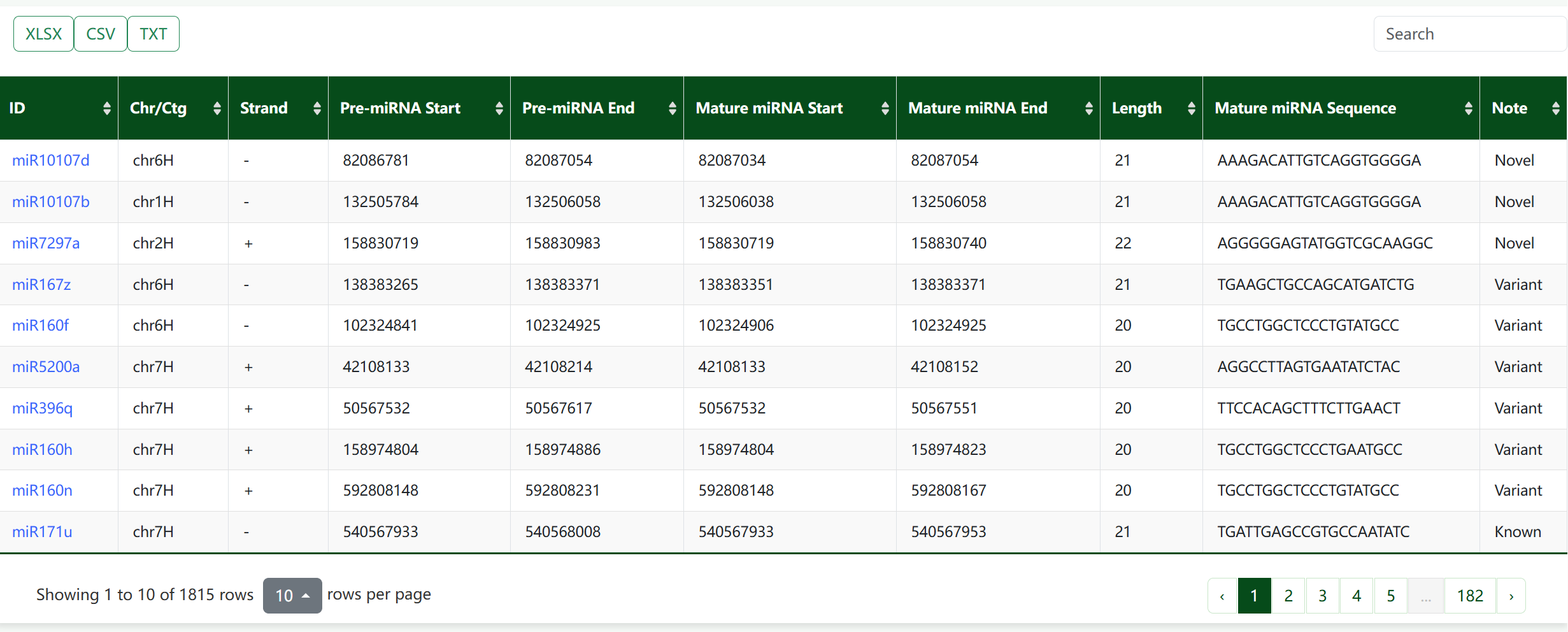 miRNA Search 8